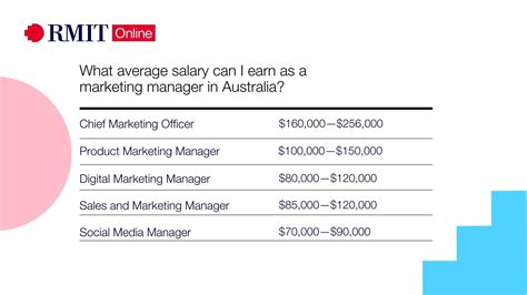 From 60,000 a year. . Sr marketing manager salary